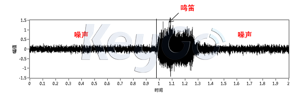 鸣笛声信号分析