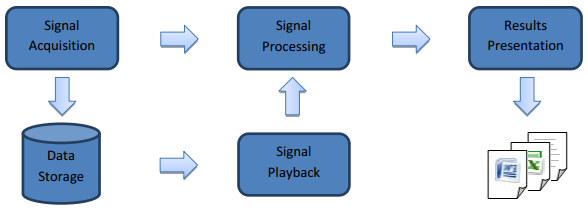 SigalPad0101