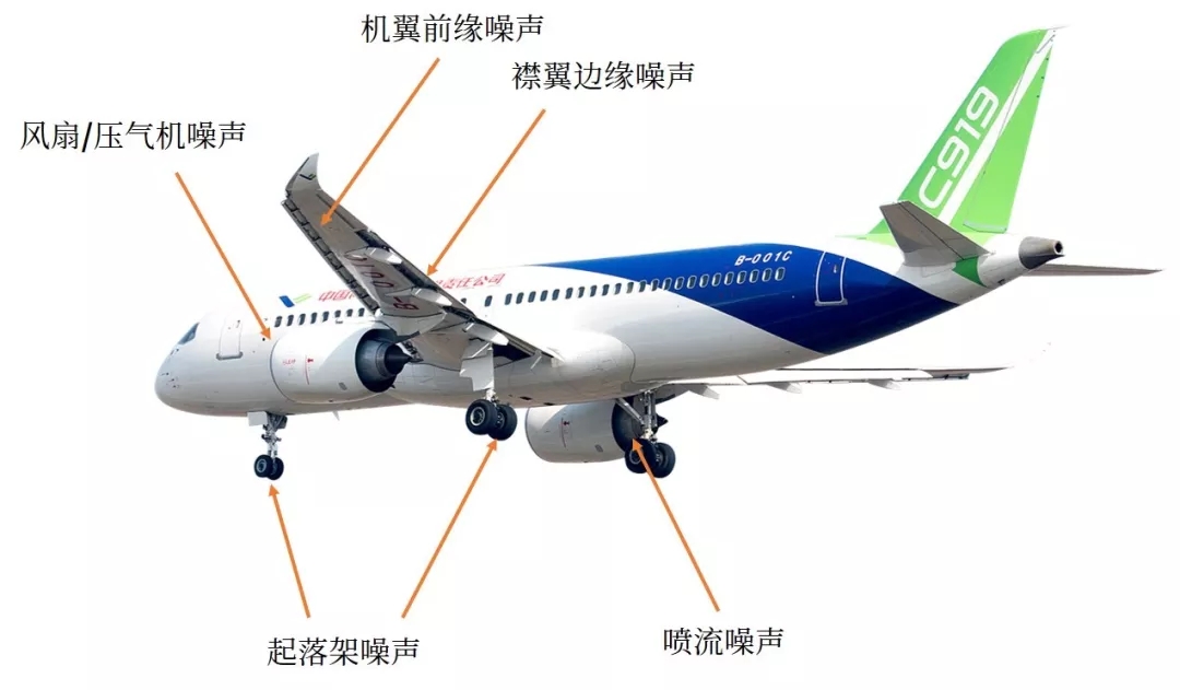 江桥飞机噪声分布图图片