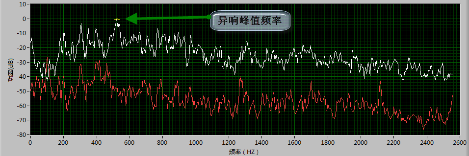 麦克风阵列声纹采集