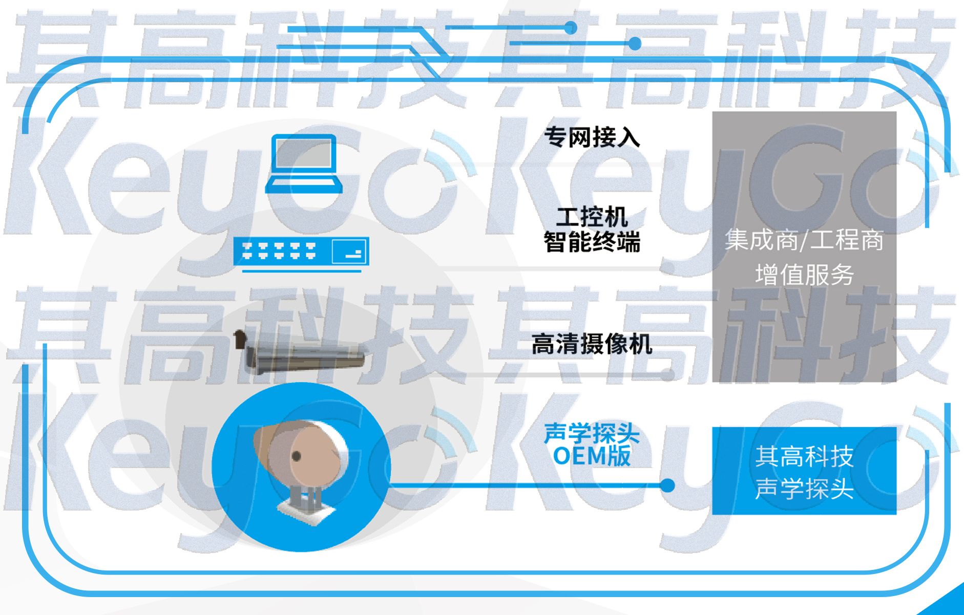 违法鸣笛抓拍系统技术原理(靠什么,定位,汽车,鸣笛抓拍)